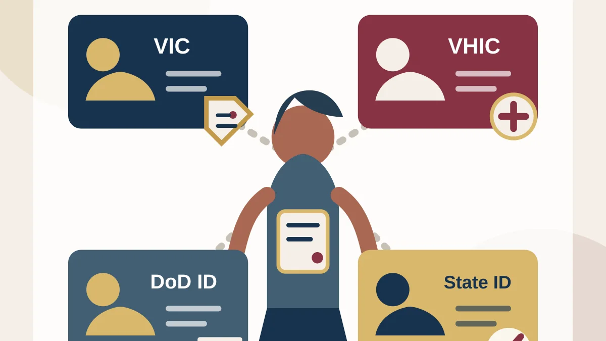 Illustration of a Veteran comparing VIC, VHIC, DoD and state identification options for discounts, health care, military access and travel